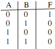 145_Write the truth table of NOR gate..png